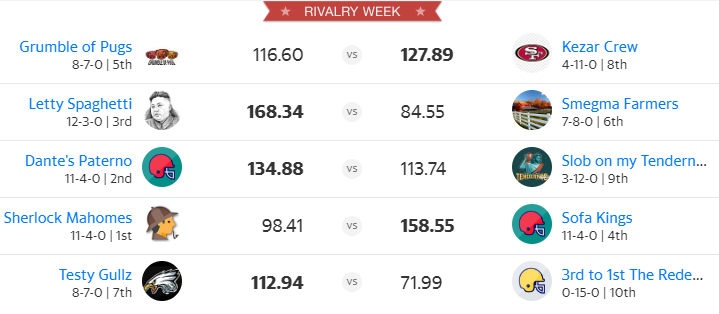 2022 Rivalry Week